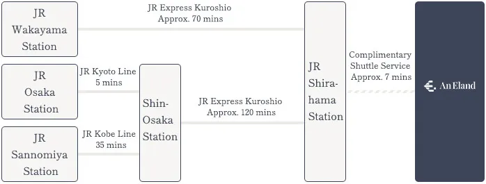 Traveling by Train